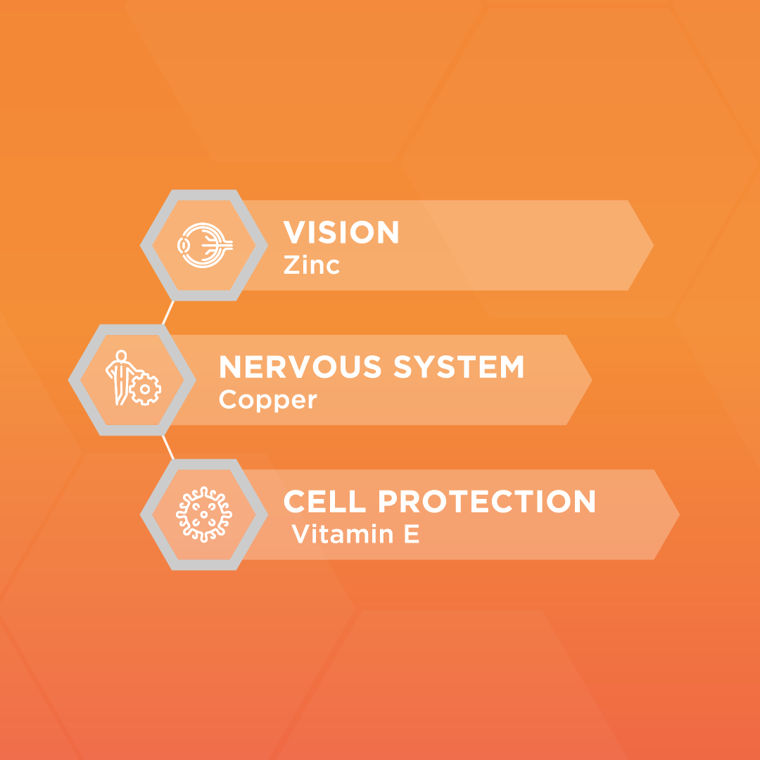 Ocuvite Lutein Hero Benefits